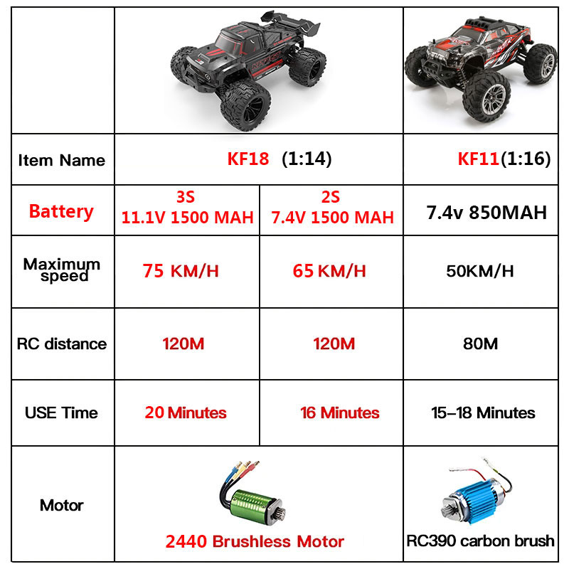KF18 1:14 4WD RC Car Off-Road  - Drone Lidi Rc บทวิจารณ์และราคา