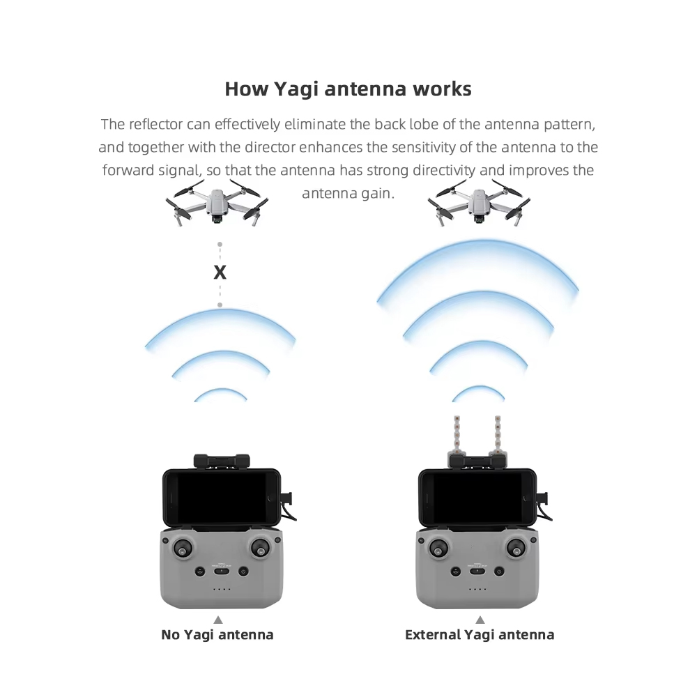BRDRC 5.8GHz Yagi Antenna for  - Drone Dji Rc 3 บทวิจารณ์และราคา